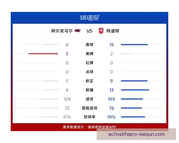 阿尔近期防守数据稳健，球队在联赛中表现逐渐回暖，值得关注。