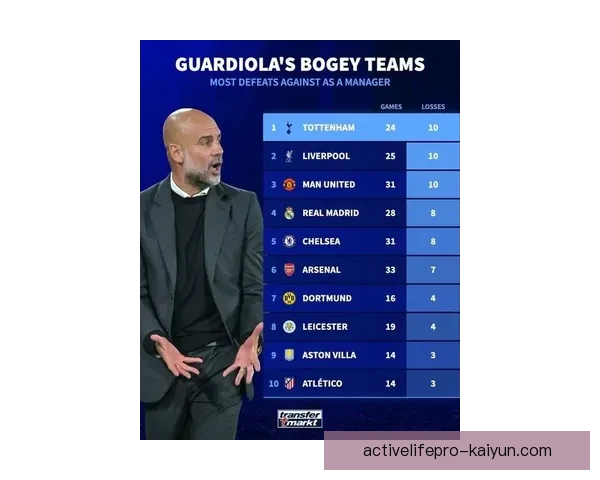 瓜迪奥拉三角站位分析：球队竞争力增强与表现稳定并存