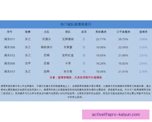 夸尔塔职业轨迹分析：状态回暖，值得关注的俱乐部表现